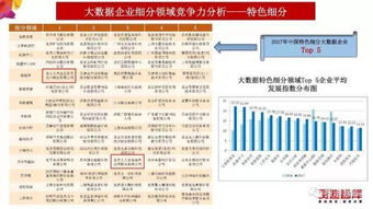 2018中國大數(shù)據(jù)產(chǎn)業(yè)發(fā)展報告重磅發(fā)布，人大金倉在大數(shù)據(jù)服務(wù)領(lǐng)域斬獲多項前三佳績